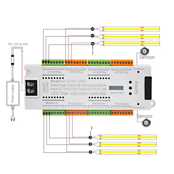 Smart LED Staircase Light Controller 32 Channel Motion Sensor DC12V–24V Ghana