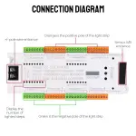 Smart LED Staircase Light Controller 32 Channel Motion Sensor DC12V–24V Ghana