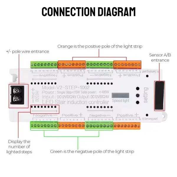 Smart LED Staircase Light Controller 32 Channel Motion Sensor DC12V–24V Ghana