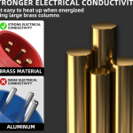 Industrial Plug & Socket IP67 – 3 Pin 16A Waterproof Heavy Duty Power Connector Set