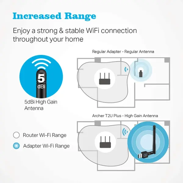 Dual Band USB WiFi Antenna 2.4GHz & 5GHz – Long Range High Gain Wireless Adapter for PC & Desktop Ghana